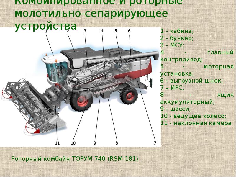 Молотильно сепарирующее устройство схема - 91 фото