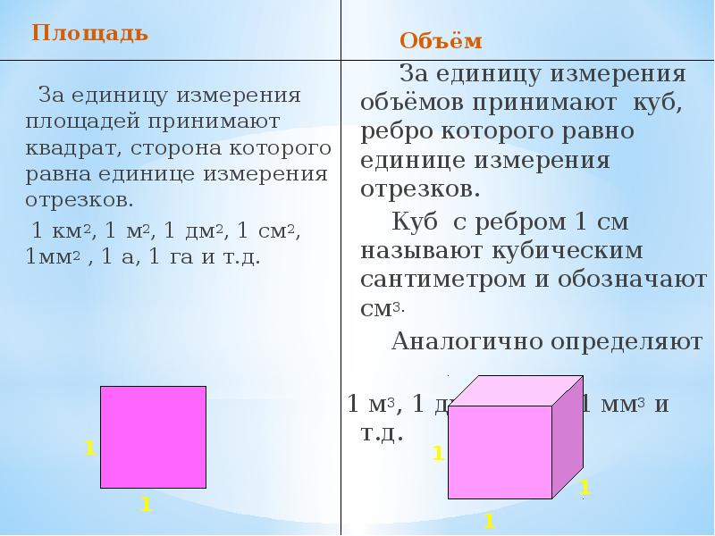 Площадь приму. Площадь квадрата со стороной 1, равна единице площади.. Площадь квадрата со стороной равной единице измерения равна. ЫЧИСЛИ площадь квадрата, сторона которого равна 1,2мм.. Презентация объемы многогранников и тел вращения.