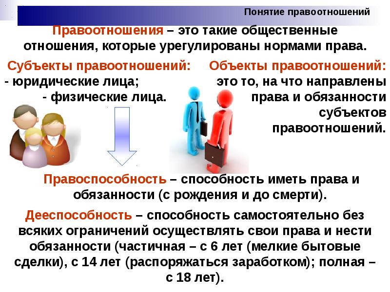 Право урок обществознания. Темы по обществознанию 9 класс. Презентация по обществознанию 9 класс. Тема право по обществознанию 9 класс. Обществознание 9 класс кратко все темы.