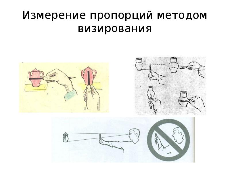 Метод визирования в рисунке