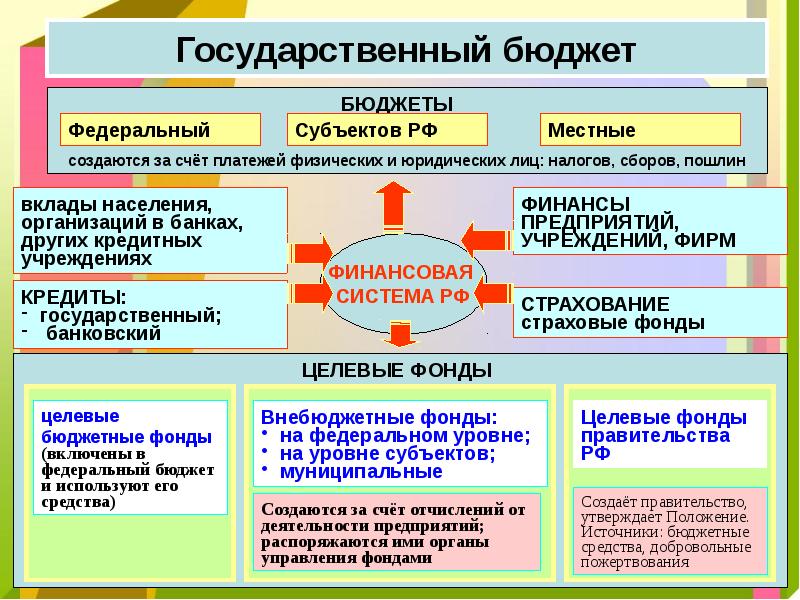 Презентация к уроку обществознания 8 класс роль государства в экономике