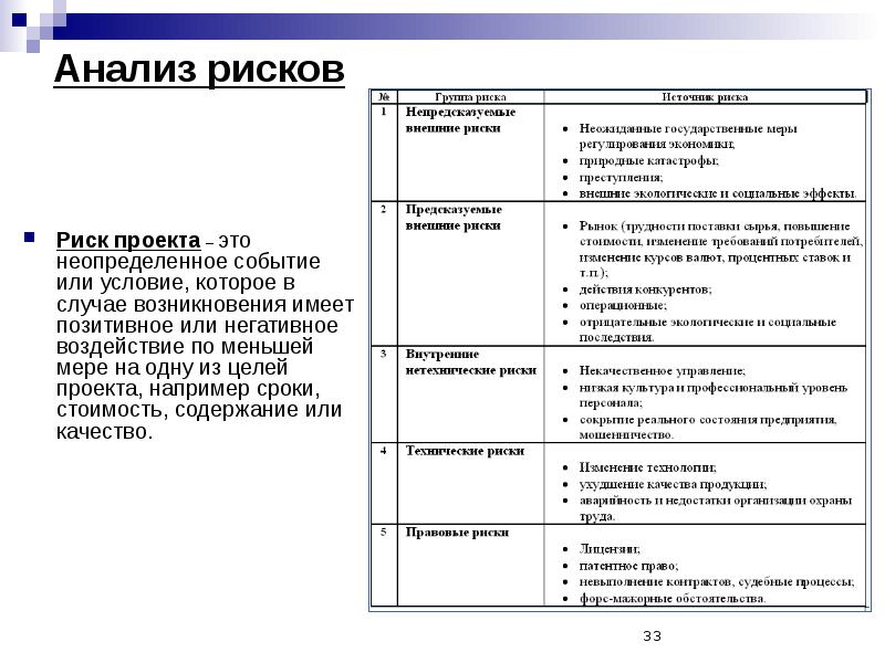 Реферат анализ рисков проекта