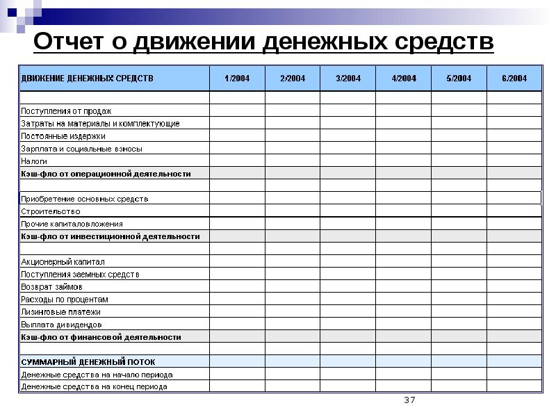 Отчет по бизнес плану