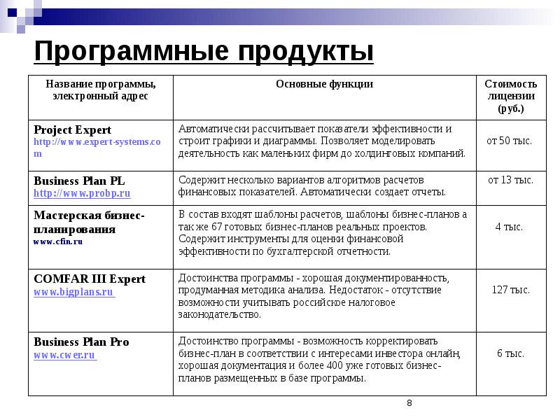 Бизнес план программирование