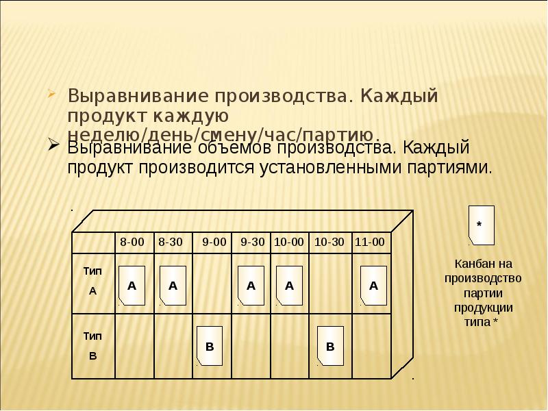 Каждому производству