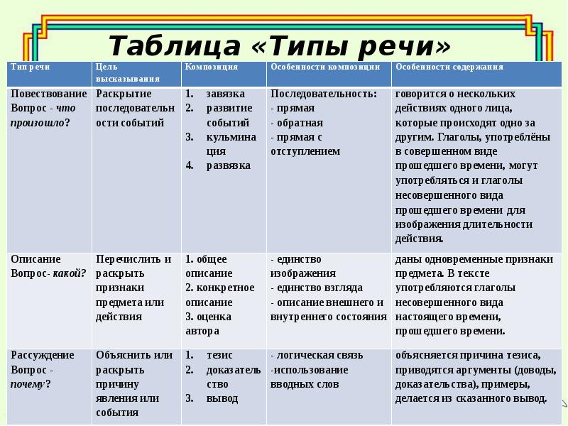 Укажите отличительные признаки проекта