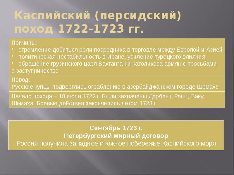 Персидский поход. Каспийский (персидский) поход 1722-1723. Русско-Персидская война 1722-1723 итоги. Персидский поход 1722 1723. Персидский поход 1723-1725 гг..