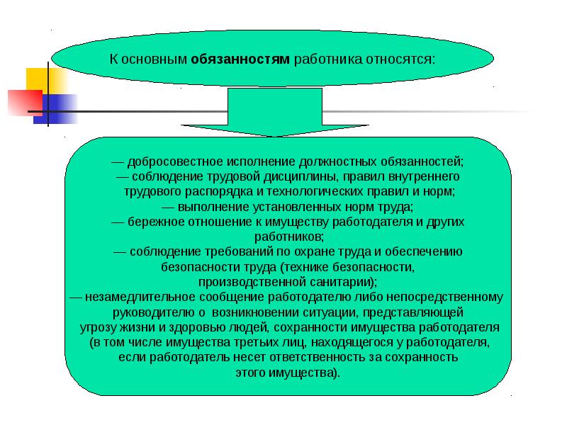 Добросовестное исполнение своих функций. К основным обязанностям работника относятся:. К правам работника относят соблюдение трудовой дисциплины. Обязанностью работника не является.