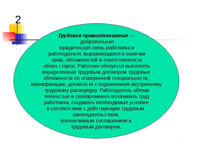 Наличие законодательства. Трудовые правоотношения права работника и работодателя обязанности. Работник обязуется выполнять трудовые обязанности. Трудовое -добровольная юридическая связь работника с работодателем. Юридическая связь.