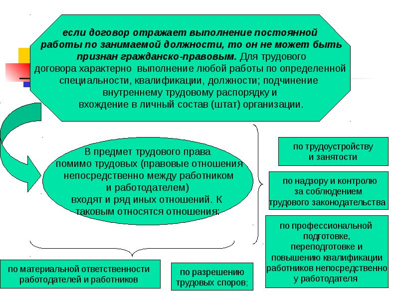 Договор на программное обеспечение. Трудовой договор графики работы. Соглашение отражающее. Условия договора, на которые необходимо обратить внимание:. Отношения по занятости и трудоустройству.