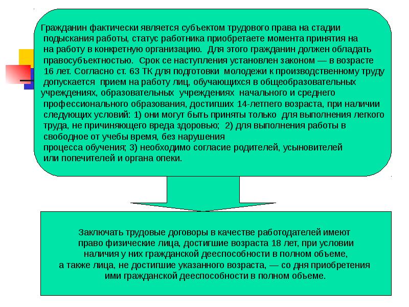 Работник как субъект трудового права презентация