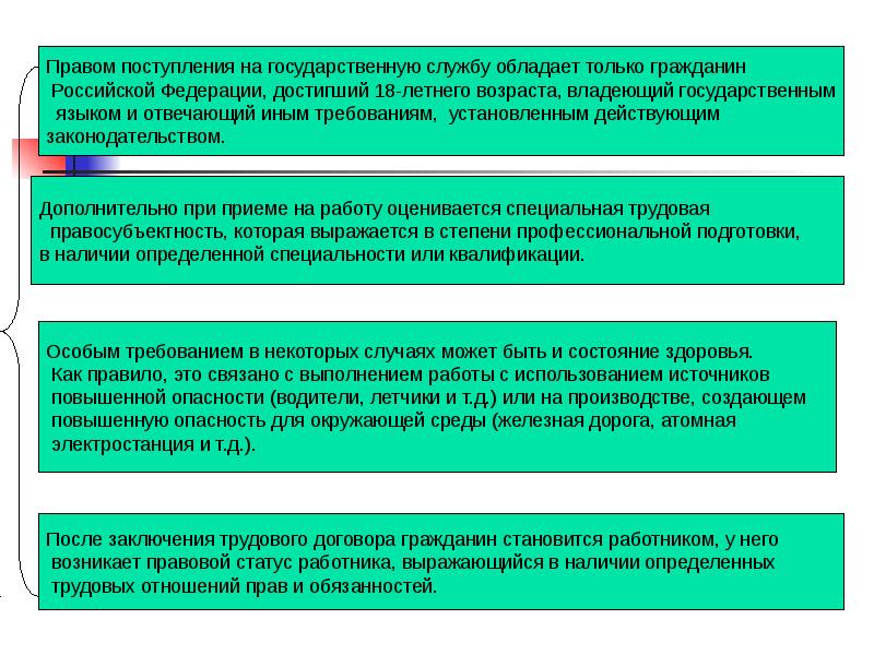 Правовой статус сотрудника. Правом поступления на государственную службу обладают. Право на поступление на государственную службу. Право поступления на госслужбу. Как поступить на госслужбу.