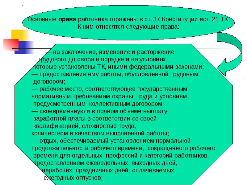 Какое право предоставляется законодательства. Вывод по теме Трудовое право. Трудовое право в цифрах.