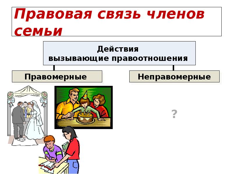 Семейное право обществознание 7 класс ответы. Семейное право. Правовая связь членов семьи. Семейное право Обществознание. Правовая связь членов семьи 10 класс.