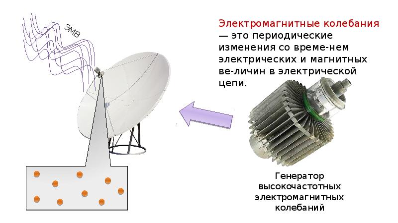 Колебательный контур получение электромагнитных колебаний 9 класс презентация