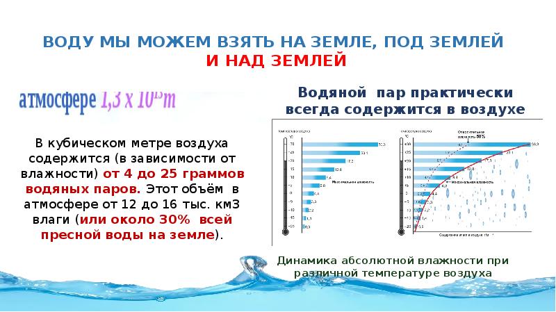 Вода в атмосфере презентация