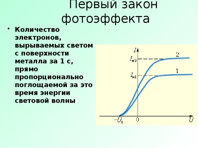 Световые кванты презентация