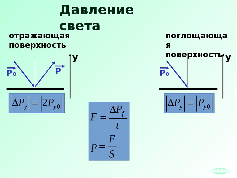 Световые кванты презентация