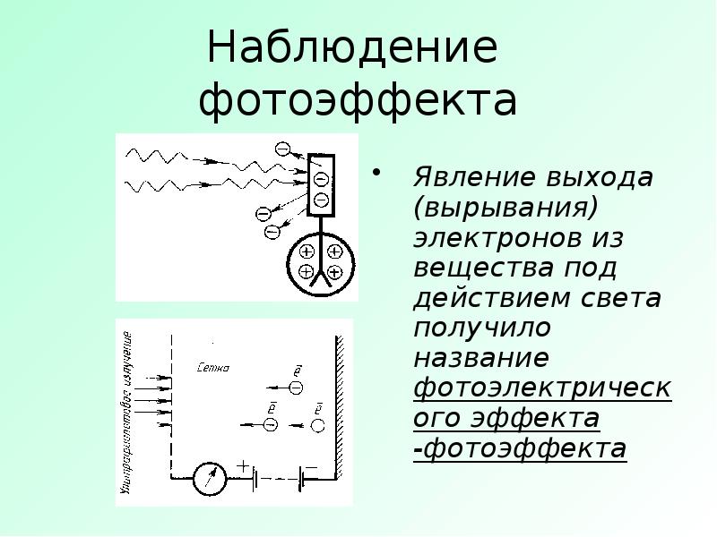 Световые кванты презентация