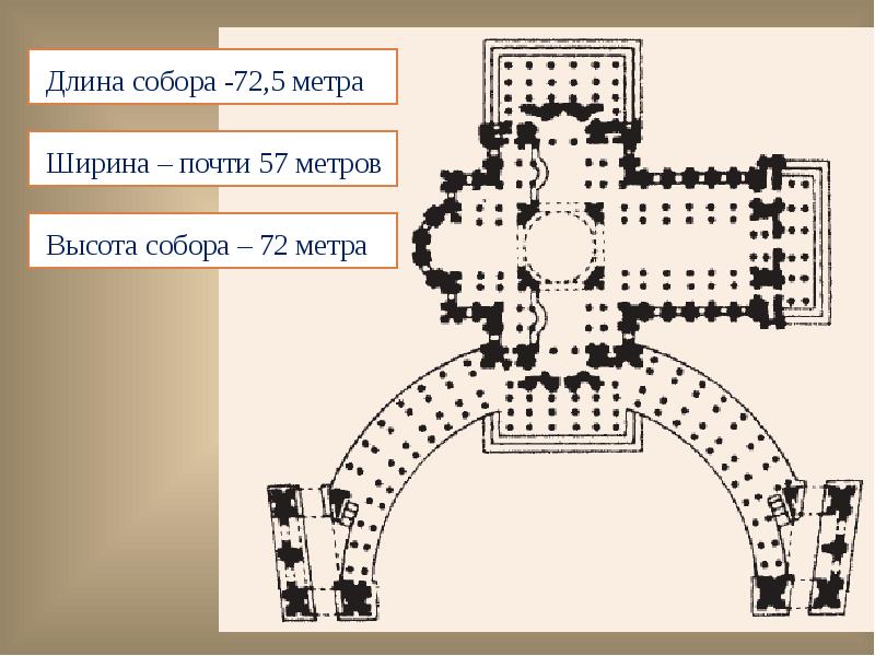 Чертежи казанского собора в санкт петербурге с размерами