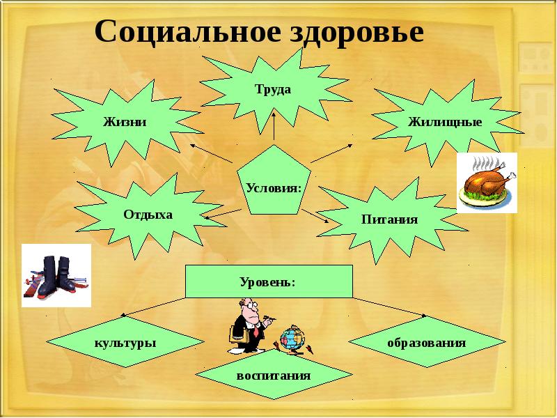 Формирование социального здоровья человека