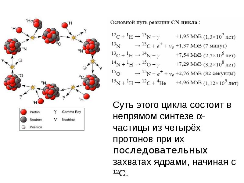 Нуклеосинтез во вселенной презентация