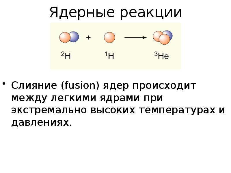 Является ли ядерной реакция испускания α –частицы ядром?. Презентация по физике атомная физика 11 класс. Ядерные реакции. Ядерные реакции кратко. Ядерные реакции химия.