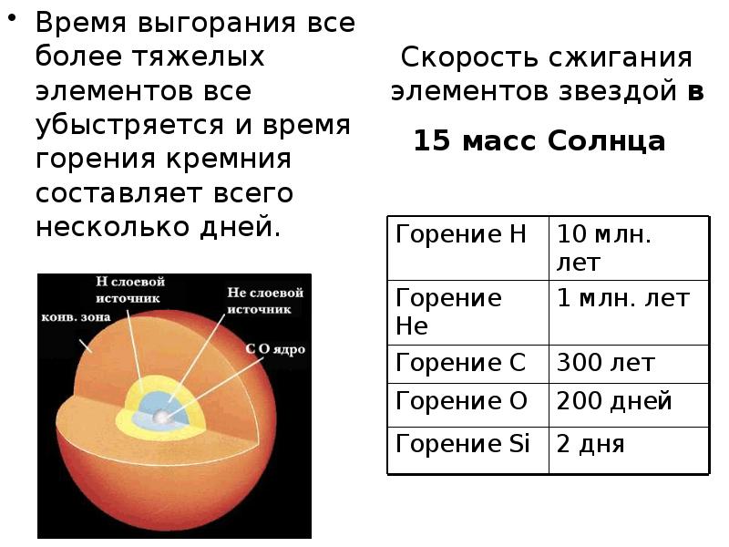 5 масс солнца. Масса солнечных ячеек. Масса Канопуса в массах солнца. Какой элемент составляет более 70 солнечной массы. 1.4 Массы солнца это предел.