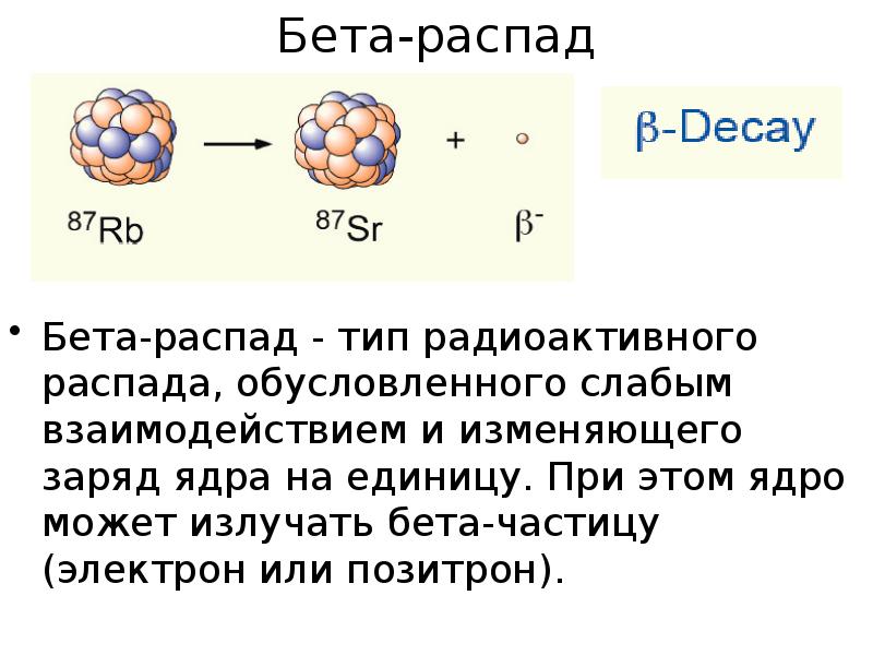 Бета распад картинка