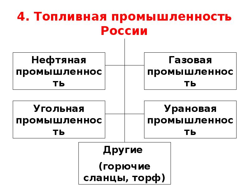 Топливно энергетический комплекс угольная промышленность 8 класс презентация