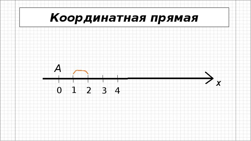 Изображение дробей на координатной прямой. Координатная прямая с десятичными дробями. Десятичные дроби на координатной прямой. Координатная прямая 6 класс десятичные дроби. Десятичные дроби на координатной прямой 6 класс.