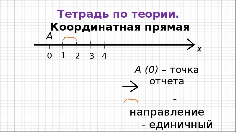 1 6 на координатной прямой. Координатная прямая с десятичными дробями. Десятичные дроби на координатной прямой. Десятичные дроби на координатной прямой 6 класс. Координатная прямая 6 класс десятичные дроби.