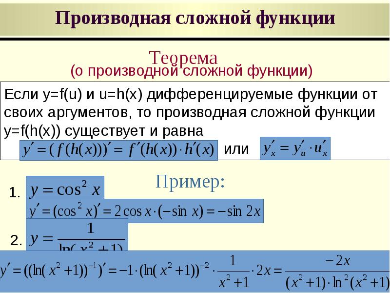 Правила дифференцирования суммы. Производная сложной функции. Производные сложных функций. Дифференцирование сложной функции. Производная сложной функции примеры с решением.