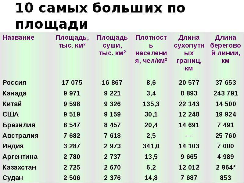 Самый большой город в мире по площади