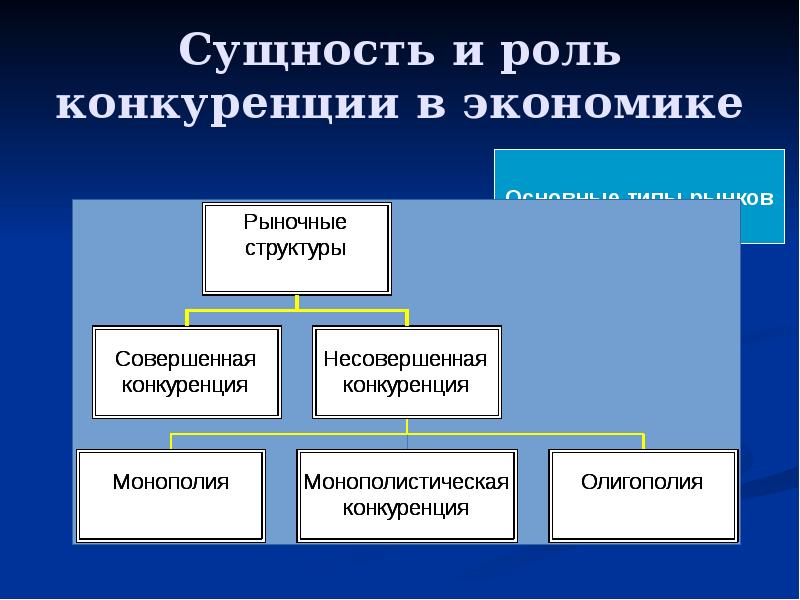 Роль конкуренции. Роль конкуренции в экономике. Роль конкуренции в рыночной экономике. Сущность и роль конкуренции в рыночной экономике. Роль конкуренции в рыночном механизме.