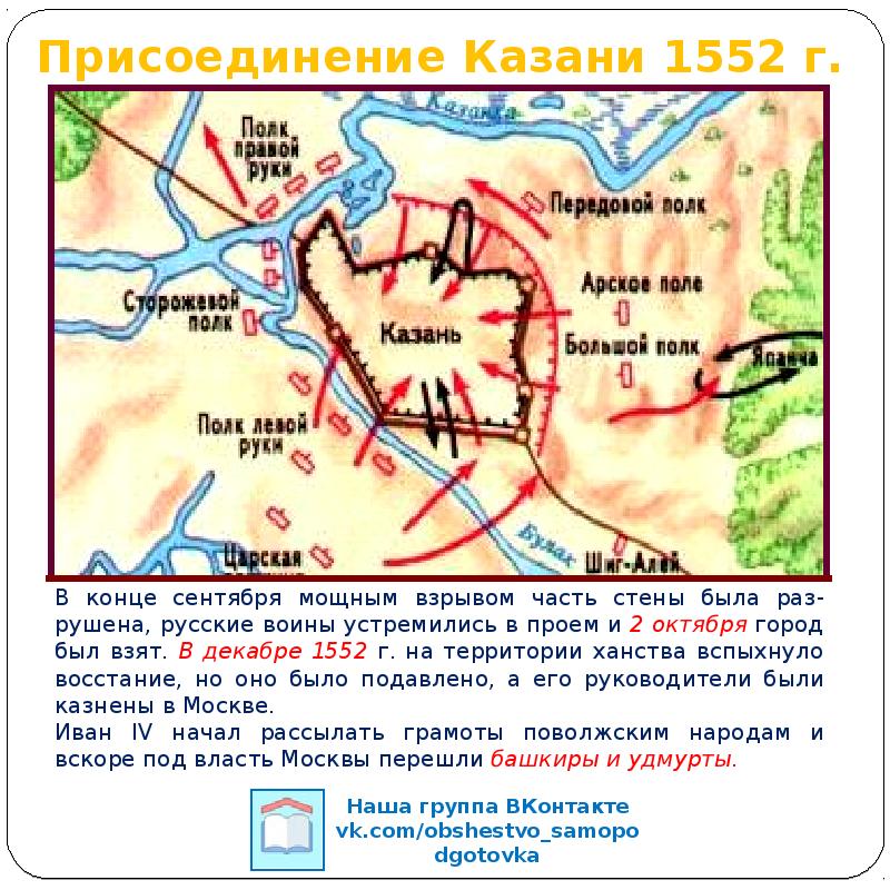 Присоединение казани. Присоединение Казани 1552. Поход Ивана Грозного на Казань 1552. Присоединение Казани Иван 4. Присоединение Казани в 1552 г.