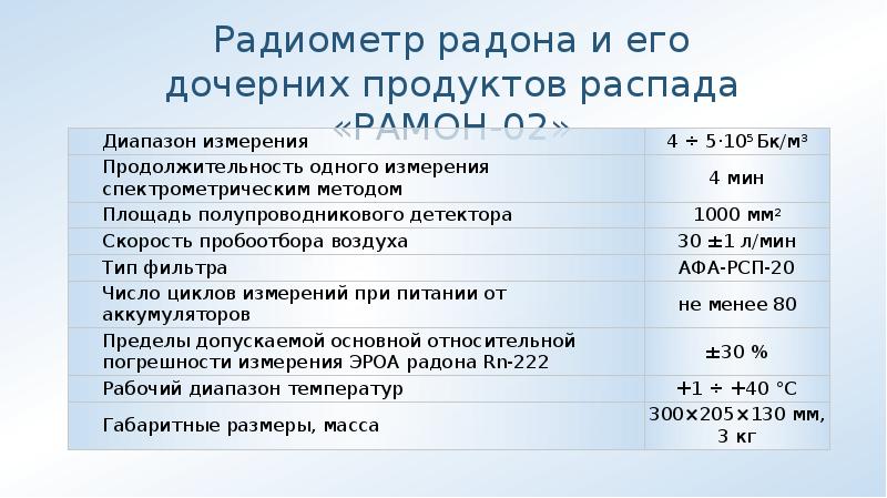 Химическая характеристика радона