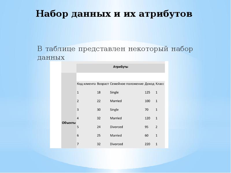 Представлен в таблице 1. Набор данных. Примеры набора данных. Организация набора данных. Файл это набор данных.