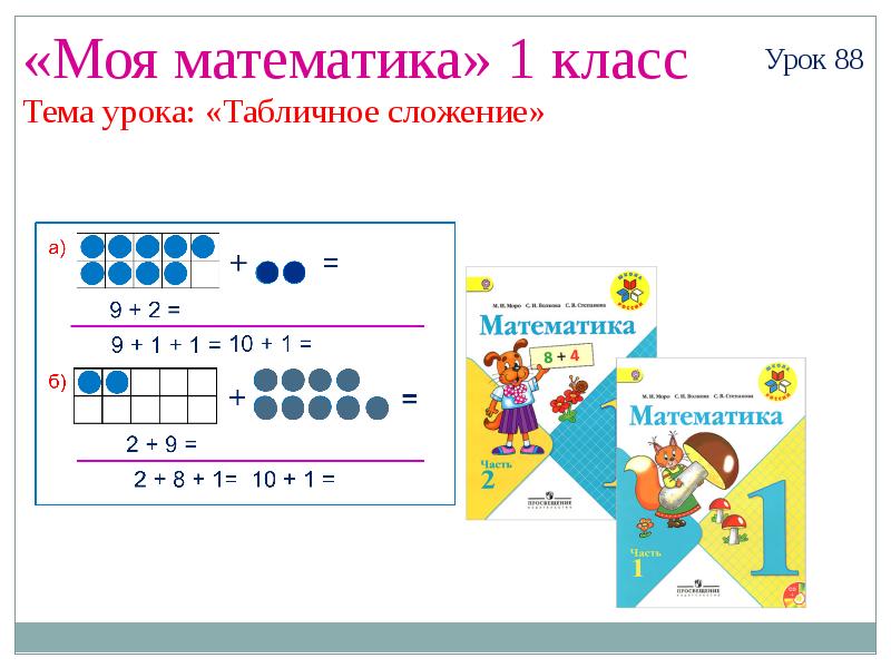 Математика 1 класс табличное вычитание презентация