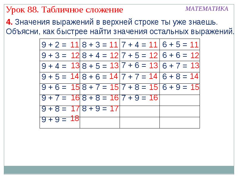 Таблица сложения 1 класс. Табличное сложение 1 класс. Таблица сложения для 1 класса по математике. Математика 1 класс табличное сложение презентация.