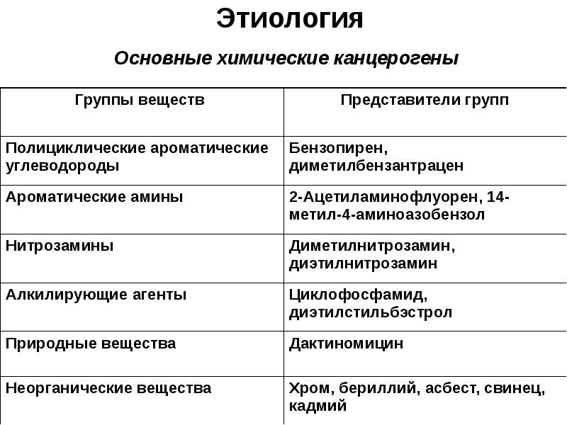 Противоопухолевый иммунитет презентация