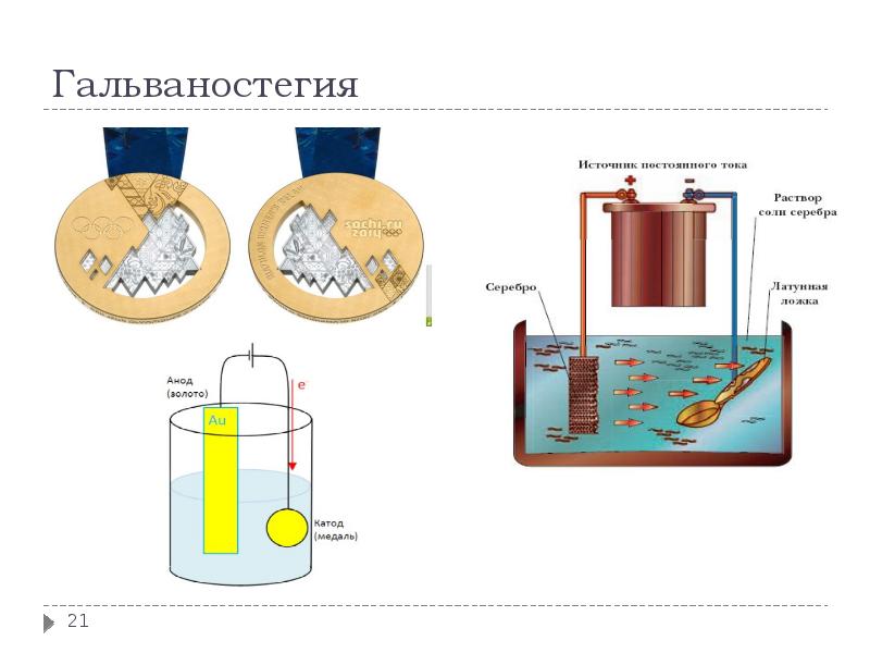 Применение электролиза презентация