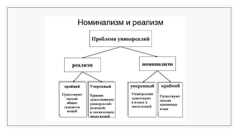 Пьер абеляр презентация