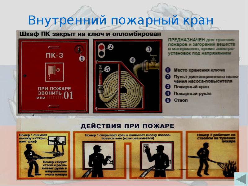 Мобильная безопасность презентация