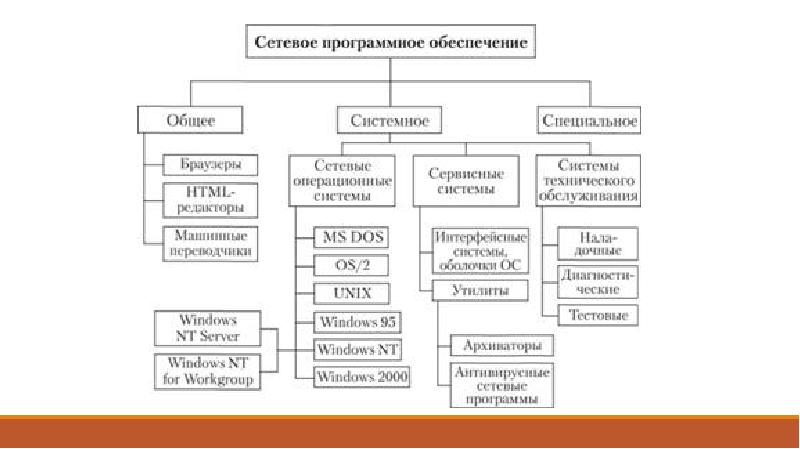 МДК 02.02 программное обеспечение компьютерных сетей. Экзамен по МДК 02.02 программное обеспечение компьютерных сетей. Классификация грузов МДК.02.01. L-A-1: программное обеспечение.