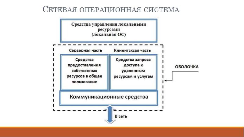 Вопросы сетевые технологии