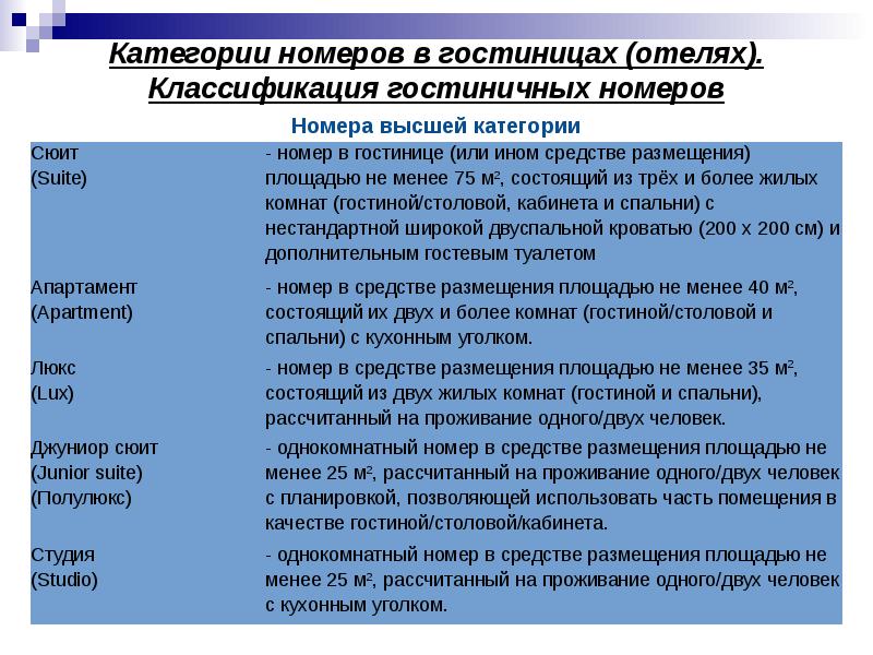 Рабочий день горничной презентация