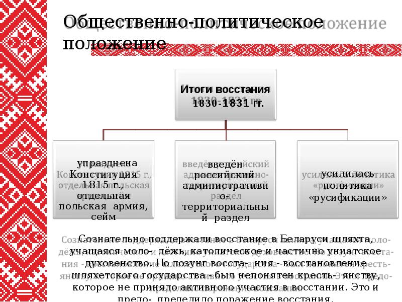 Таблица проекты образования белорусской государственности