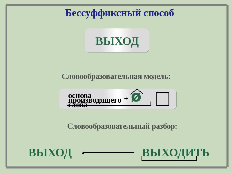 Словообразовательный разбор слова длинные 6 класс