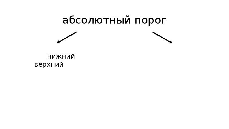 Пороги ощущений. Абсолютный порог. Верхний абсолютный порог. Нижний порог. Абсолютный порог абсолютный верхний и Нижний.